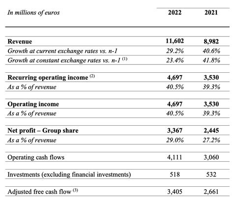 hermes income statement|hermes financial news.